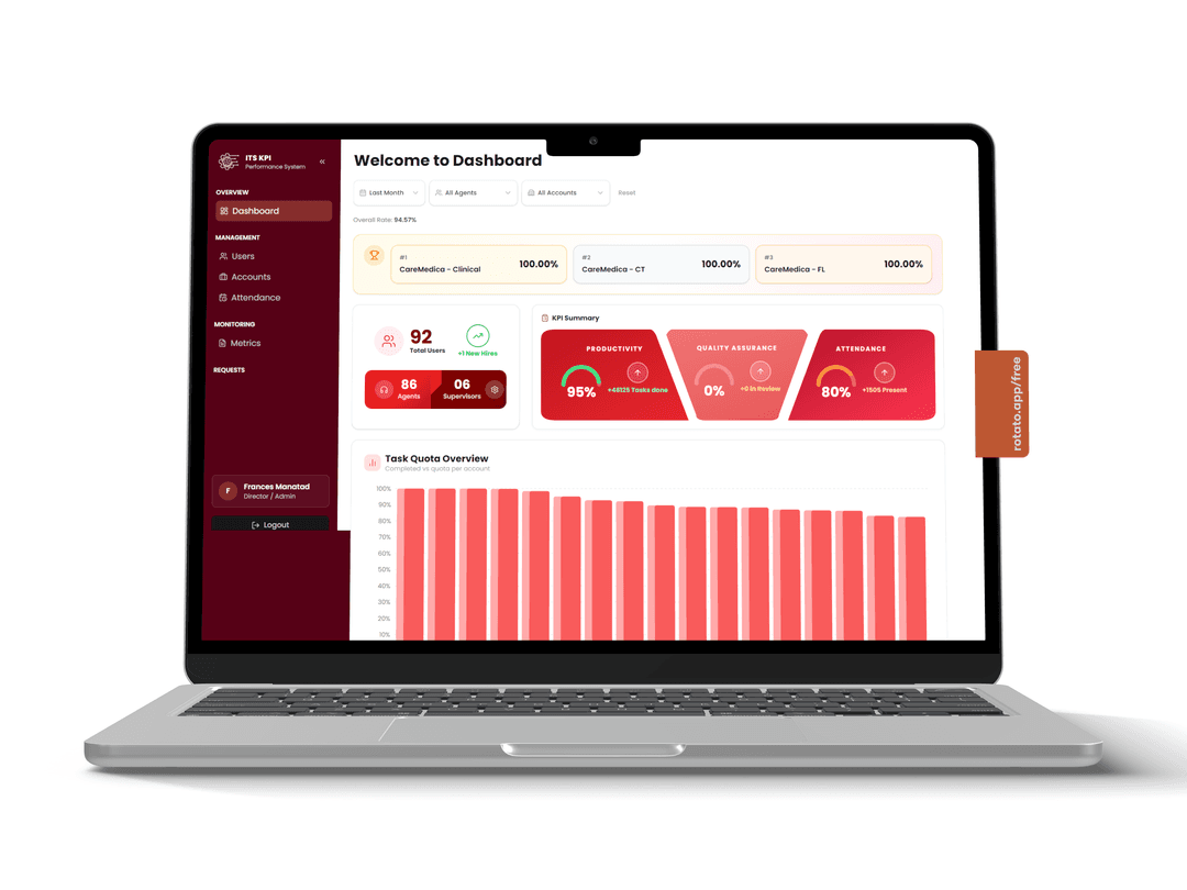 Human Resource Information System (ITS - HRIS)